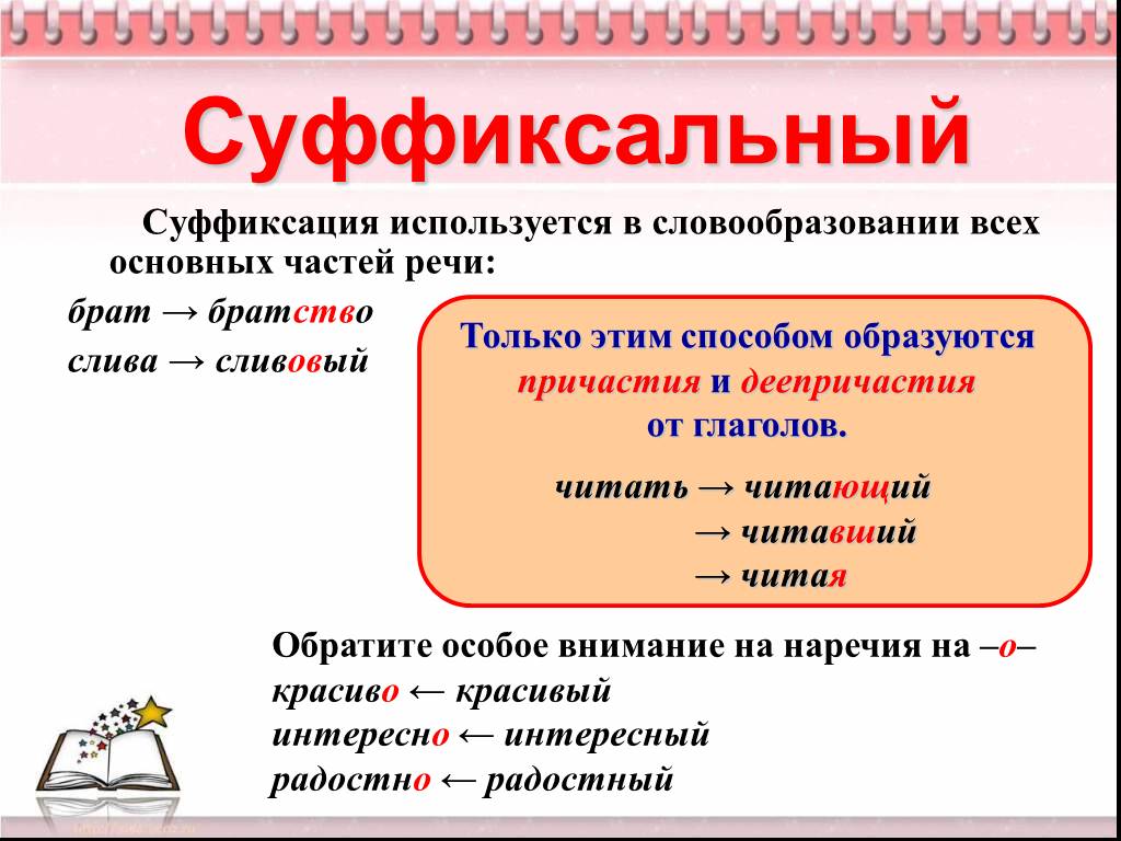 Способы образования глаголов 6 класс презентация. Суфф способ образования слов. Суффиксальный способ словообразования. Суфиксальные способ образования слов. Суффиксальный способ образования слов.