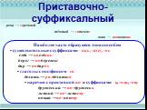 Приставочно-суффиксальный. река → заречный тёмный → затемно окно → подоконник. Наиболее часто образуются этим способом существительные с суффиксами –ник, -й(е), -ок езда → наездник берег → побережье дар → подарок глаголы с постфиксом –ся делать → разделаться наречия с приставкой по- и суффиксами –и,