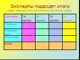 Эксперты подводят итоги (какая команда получила наибольшее кол-во очков)