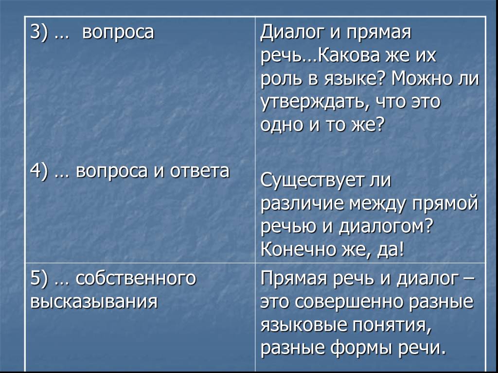 Какова речь. Прямая речь диалог. Диалог с прямой речью. Диалог вопрос ответ. Предложения с прямой речью примеры.