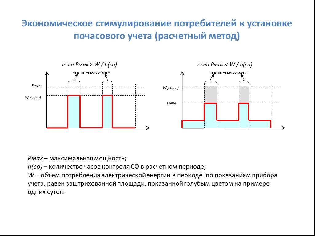 Режимы потребителя электрической энергии. Потребительские установки это. Расчетный метод контроля вина. Карточка потребителя электроэнергии Усупбаева Саййора.