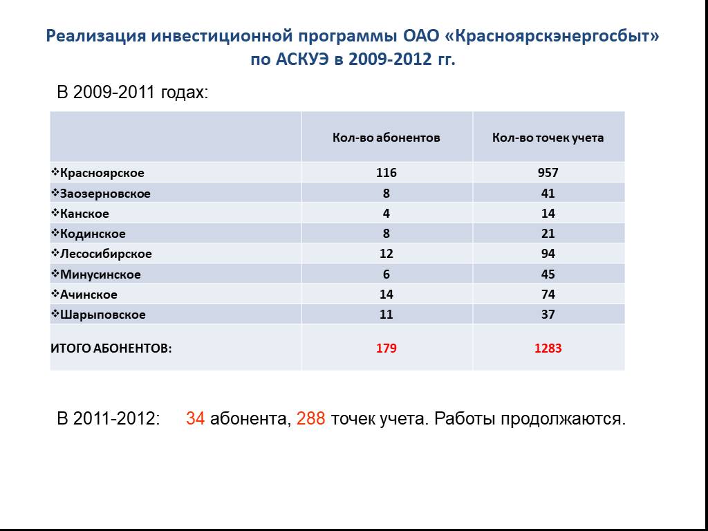 670 квт мощность