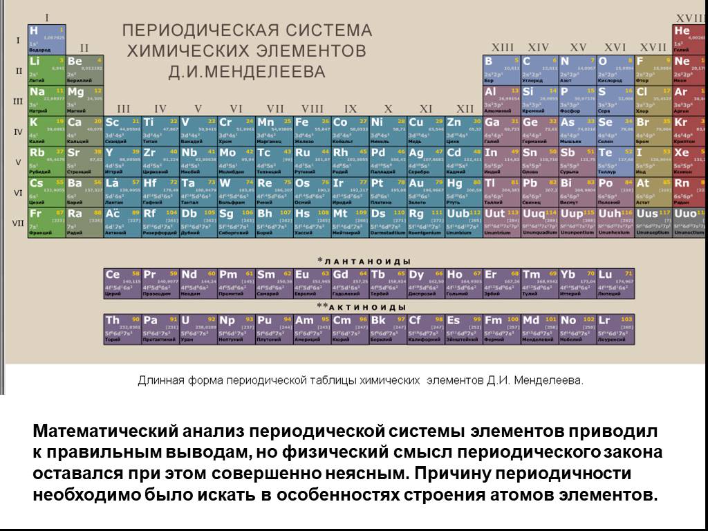 Описание периодической системы. Современная таблица Менделеева 118 элементов. Периодическая система химических элементов длиннопериодная. Периодическая таблица Менделеева длиннопериодная. Длинная форма периодической таблицы Менделеева.