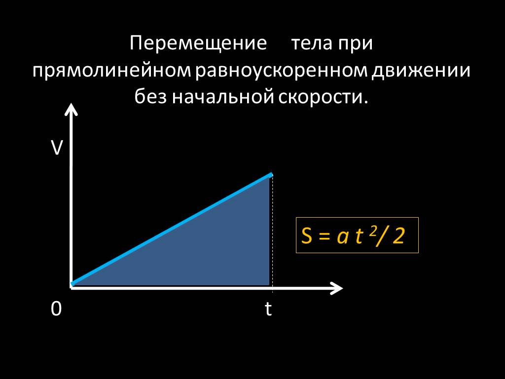 Определите путь при равноускоренном движении. Формула пути при равноускоренном движении без начальной скорости. 3 Формулы перемещения при равноускоренном движении. Выведение формулы перемещения при равноускоренном движении. Вывод формулы пути при равноускоренном движении.