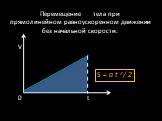 Перемещение тела при прямолинейном равноускоренном движении без начальной скорости. V 0 t S = a t 2/ 2