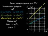 Было задано на дом упр. 6(3). Построить графики vx(t) а) v0x=1м/с; ах =0.5 м/с2 б) v0x=1м/с; ах =1 м/с2 в) v0x=2м/с; ах =1 м/с2 Масштаб 1см − 1 м/с 1см – 1с. v ; м/с 1 2 3 t, c 0 1 2 3