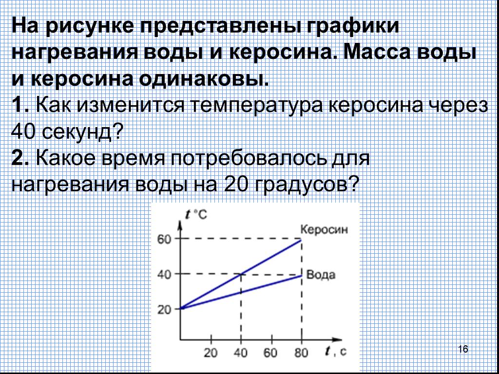 На рисунке приведены графики зависимости теплоты. График нагрева. График нагрева воды от времени. График нагрева жидкости. Диаграмма нагрева воды.