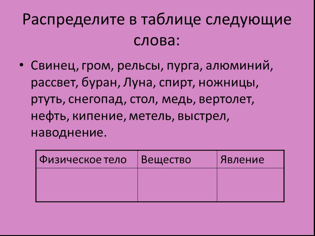 Следующие таблицей. Распределите следующие термины. В таблице следующие слова. Таблица тело вещество явление. Буран вещество или физическое тело.