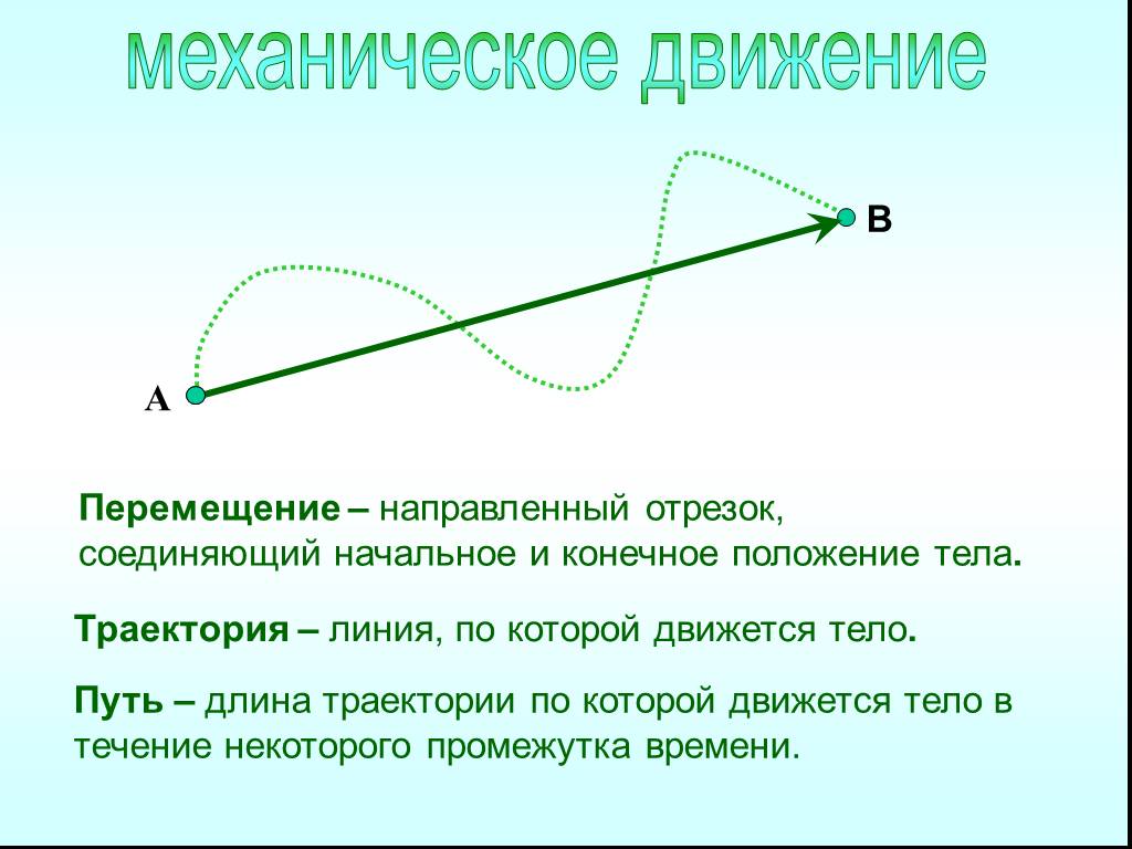 Механическое передвижение. Механическое движение перемещение. Что такое Траектория и перемещение в физике. Механическое движение Траектория. Траектория и путь физика.