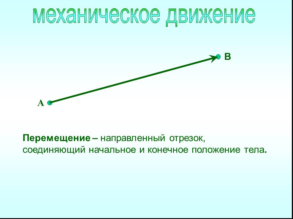 Направленный отрезок. Перемещение – направленный отрезок, соединяющий. Отрезок соединяющий начальное и конечное положение тела. Направленный отрезок соединяющий. Перемещение это направленный отрезок.