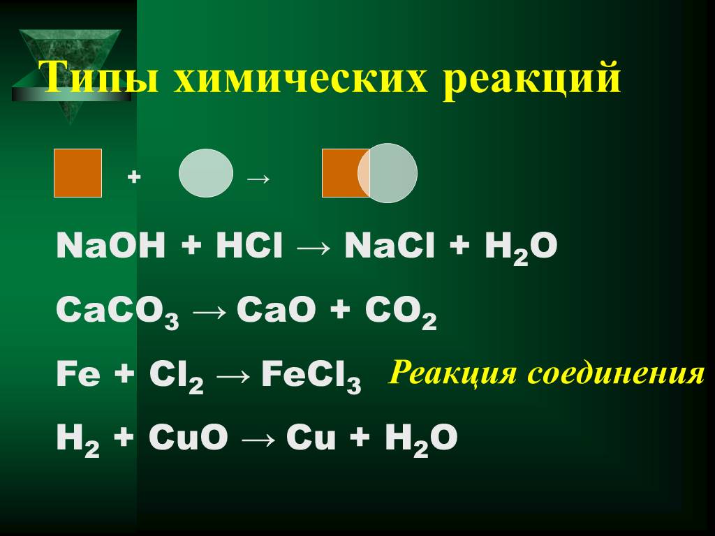 Fecl3 h2o. Fe и cl2 продукт реакции