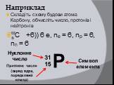 Наприклад. Складіть схему будови атома Карбону, обчисліть число, протонів і нейтронів С +6)) 6 е, ne = 6, np = 6, nn = 6. 12 6 Р 31 15 Символ елемента. Протонне число (заряд ядра, порядковий номер). Нуклонне число