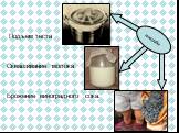 Подъем теста Сквашивание молока Брожение виноградного сока. микробы