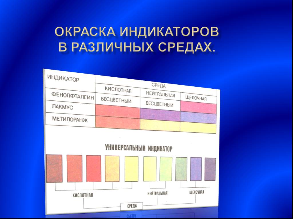 Индикаторы в химии проект