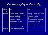 Кислород О2 и Озон О3