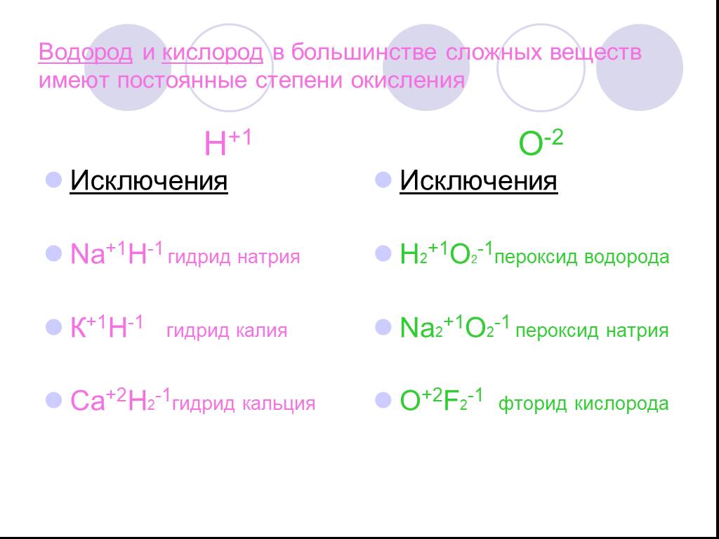 Соединение водорода и натрия формула. Степени окисления исключения кислорода в соединениях. Степень окисления водорода исключения. Исключения степени окисления кислорода. Степень окисления кислорода 1/2.