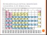 Периодическая система химических элементов Д. И. Менделеева Слайд: 2
