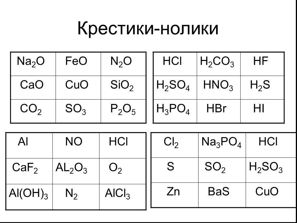 Распределите формулы по классам неорганических соединений. Основные классы неорганических соединений. Задания по химии на классы неорганических веществ. Крестики нолики химия. Химические формулы классы неорганических веществ таблица.