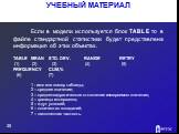 Если в модели используется блок TABLE то в файле стандартной статистики будет представлена информация об этих объектах. TABLE	MEAN	STD. DEV.	RANGE RETRY (1) (2) (3) (4) (5) FREQUENCY	CUM,% (6) (7) 1 - имя или номер таблицы; 2 – среднее значение; 3 – среднеквадратическое отклонение измеряемого значен