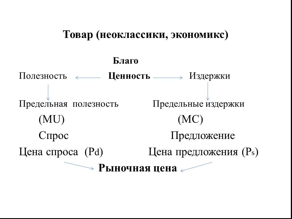 Схема свойство товара