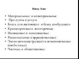 Виды благ. Материальные и нематериальные Продукты и услуги Блага для настоящего и блага для будущего Краткосрочные и долгосрочные Иссякаемые и неиссякаемые Рациональные и иррациональные Экономические (редкие) и неэкономические (свободные) Частные и общественные