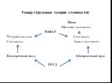 Товар (трудовая теория стоимости). Цена Меновая стоимость ТОВАР Потребительная Стоимость Стоимость Закон стоимости Конкретный труд Абстрактный труд ТРУД