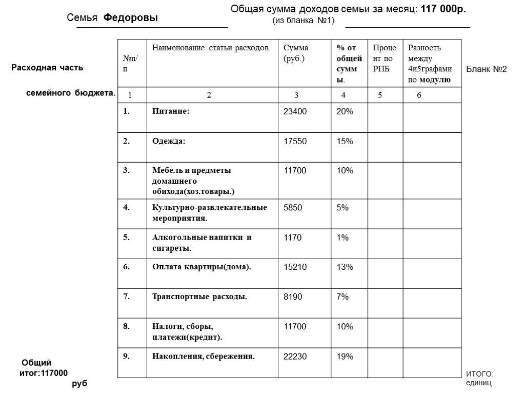 Совокупный доход семьи это. В семье Федоровых совокупный бюджет.