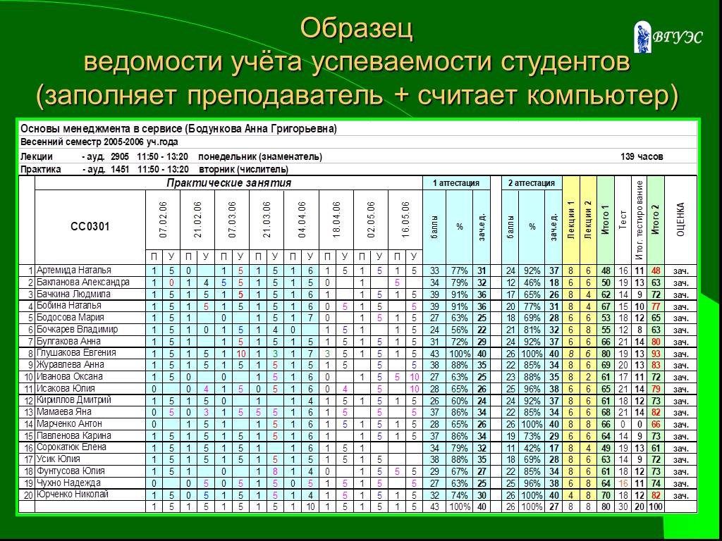 Оценочная ведомость ученика образец