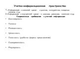 Учетно-информационное пространство. 1. Информации о внешней среде - о рынках, конкурентах, товарных запасах и др. 2. Информация о внутренней среде – о доходах, расходах, капитале и др. Современные требования к учетной информации Достоверность Полнота Релевантность Целостность Понятность (удобство фо