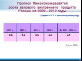 Прогноз Минэкономразвития роста валового внутреннего продукта России на 2009 - 2012 годы (Прирост в %% к предшествующему году). Август 2009 г.