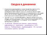 Сводка в динамике. В Калининграде временно приостановлены занятия 34-х учебных классах в семи школах. При этом в учебном учреждении №36 закрыто 26 из 27 классов; занятия также приостановлены в школах № 30, 47, гимназиях № 1, 40, лицеях № 18, 49. В области закрыт на карантин подготовительный класс шк