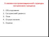 5 элементов организационной структуры сестринского процесса. Обследование Сестринский диагноз План Осуществление Оценка