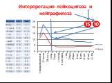 Сестринский уход при ОРЗ/гриппе у детей Слайд: 21