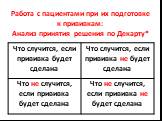 Работа с пациентами при их подготовке к прививкам: Анализ принятия решения по Декарту*