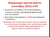 Вакцинация против гриппа (сентябрь, 2015) в КО. В регион поступило 45056 доз вакцины «Гриппол-плюс» для иммунизации детей против гриппа Для взрослых заказано 218500 доз вакцины «Гриппол» Прививку против гриппа следует делать заранее, ее нельзя рассматривать как экстренную меру: на формирование невос