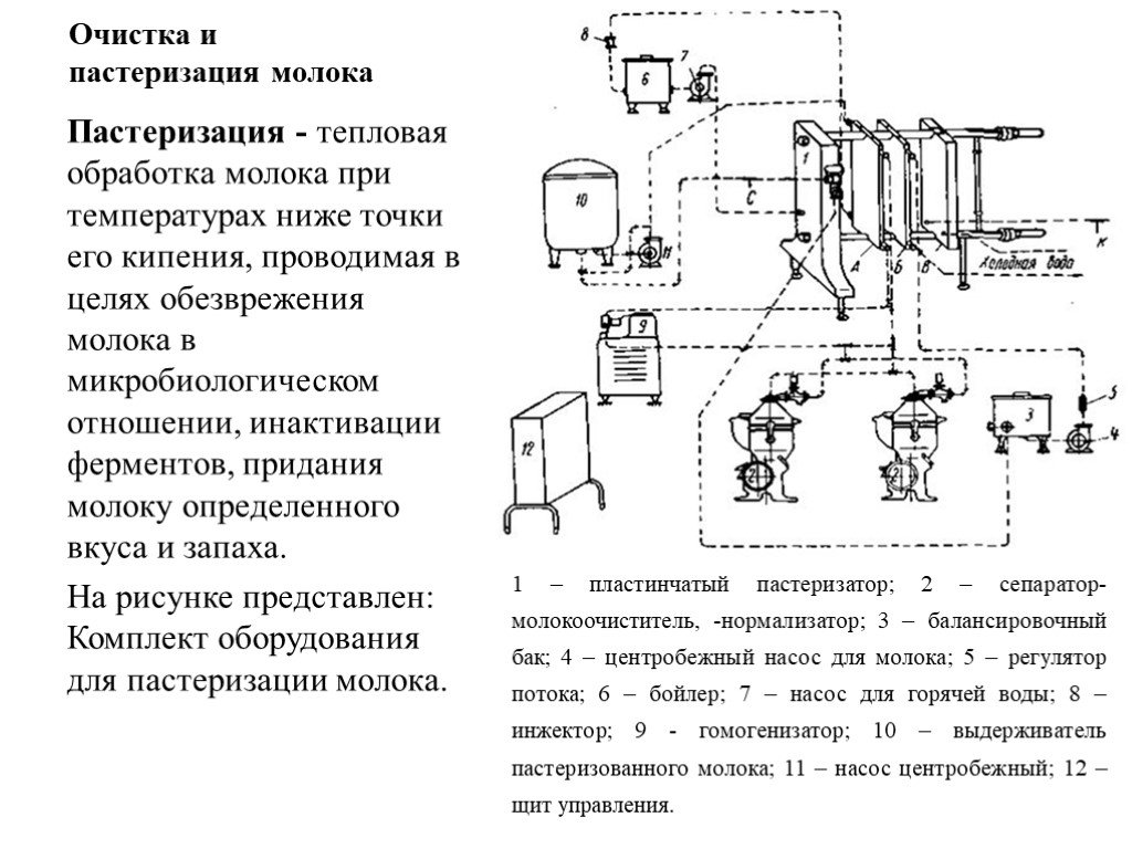 Технологическая схема производства пастеризованного молока