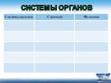 Системы органов