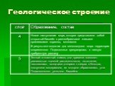 Геологическое строение и полезные ископаемые Московской области Слайд: 4