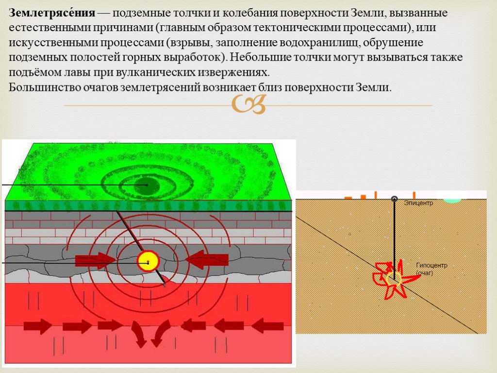 Толчки и колебания земной поверхности. Подземные толчки и колебания. Землетрясения подземные толчки и колебания поверхности земли. Землетрясения Геология. Подземные колебания поверхности земли.