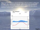 Моим заданием было описать арктический климат в Азии. Как пример я выбрала Kap Tsheljuskin. Здесь круглый год господствует сухой и холодный арктический воздух. Постоянны низкие температуры, а зимой – сильные морозы. Коротким летом на несколько месяцев невысоко поднимается полярное солнце. Оно слабо 