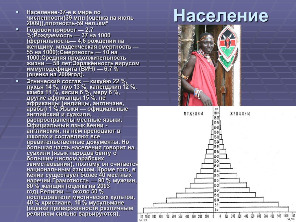 Население кении презентация