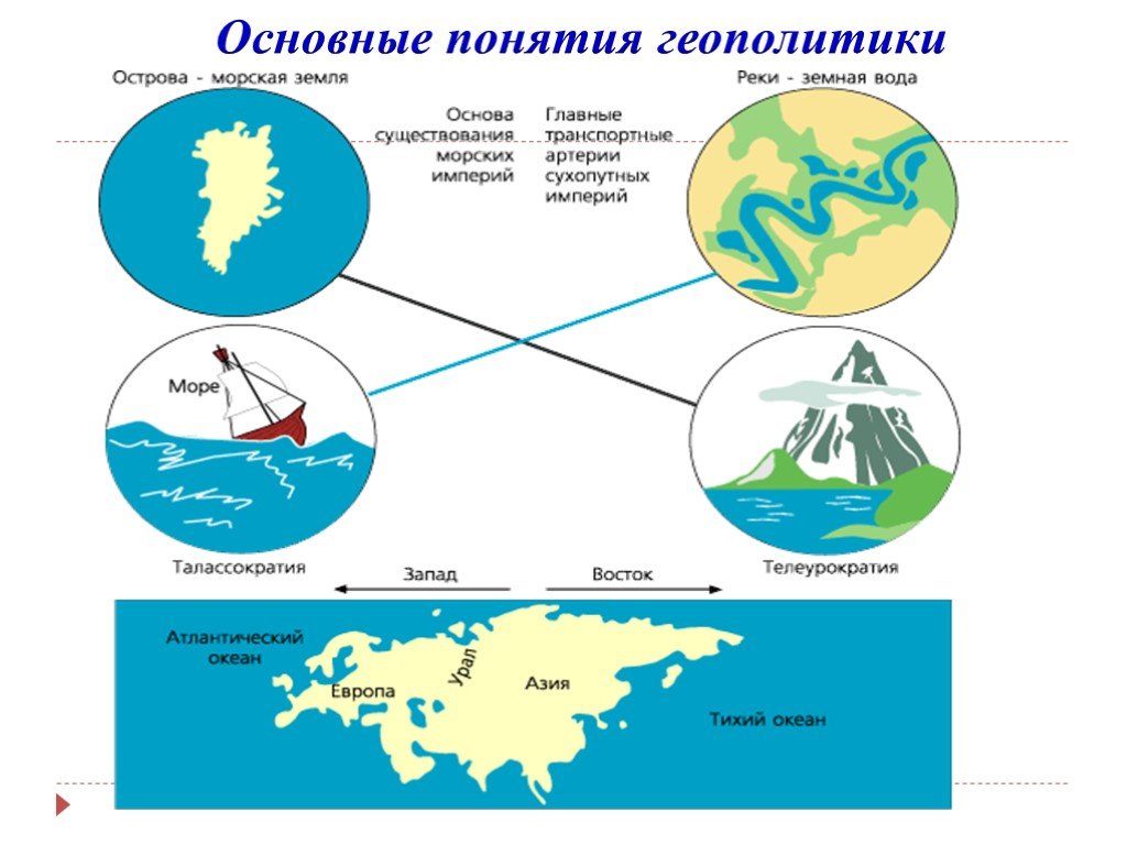 Талассократия