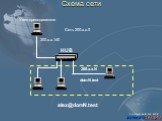 Схема сети Сеть 200.x.x.0. Узел преподавателя. 200.x.x.140 200.x.x.N domN.test alex@domN.test