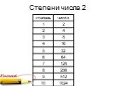 Степени числа 2