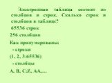 Электронная таблица состоит из столбцов и строк. Сколько строк и столбцов в таблице? 65536 строк 256 столбцов Как пронумерованы: - строки (1, 2, 3:65536) - столбцы A, B, C:Z, AA,…