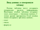 Ввод данных в электронную таблицу. Разные таблицы могут содержать совершенно разную информацию. Некоторые ячейки таблицы содержат текст, некоторые — числовые данные. С точки зрения программы Excel ячейка может содержать три вида данных: - текст - число - формулу