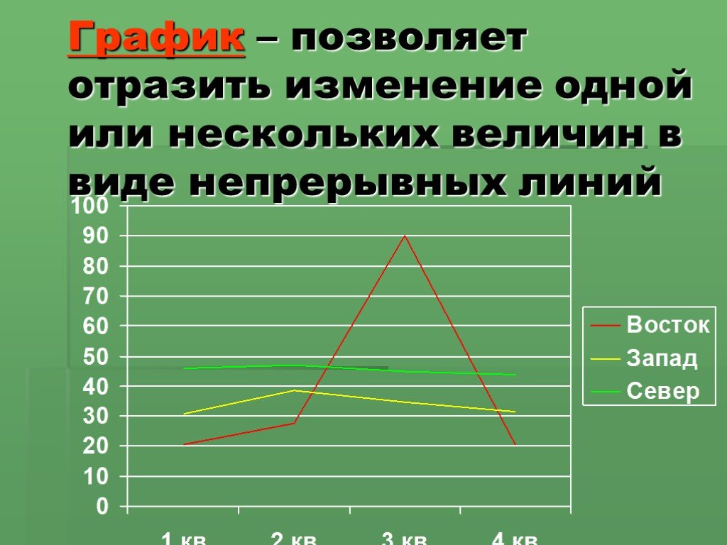 Отразить изменения. График позволяет. График отражающих изменение Информатика 3 класс.