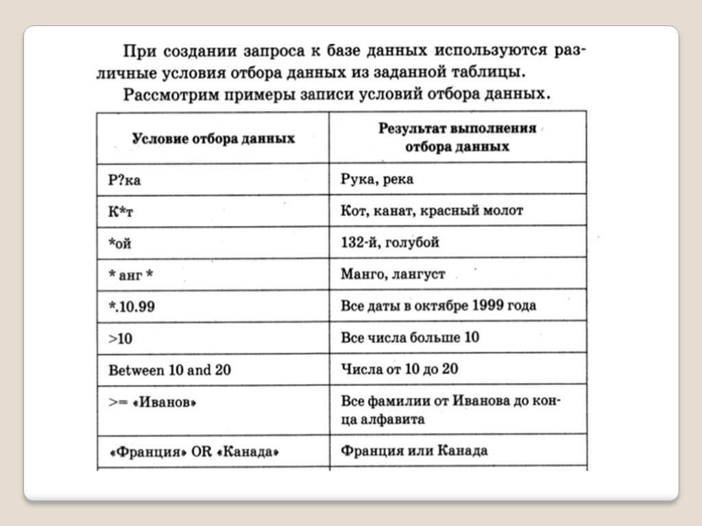 Личные условия. Условия отбора Информатика. Условие отбора записей.. Примеры записей условий отбора в запросах. Примеры записи условий отбора данных.