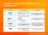 Каковы статусы Microsoft Business Certification? Анонсирован, но пока не вышел. Выход сертификации в 2009 году