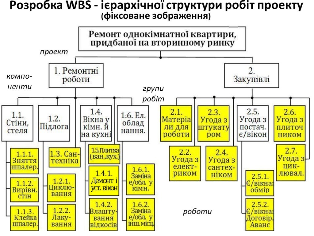 Что такое wbs проекта